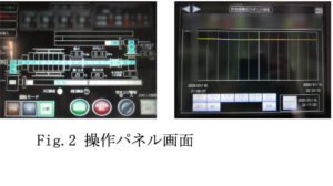 Fig.2 操作パネル画面